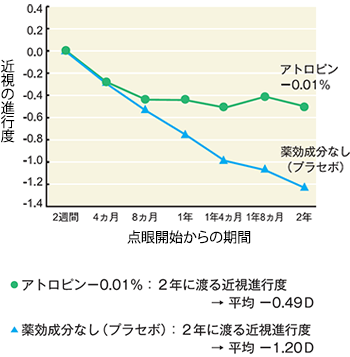 グラフ