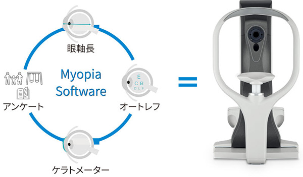 マイオピン　2本セット　myopine Myopine - Eye-Lens Pte Ltd